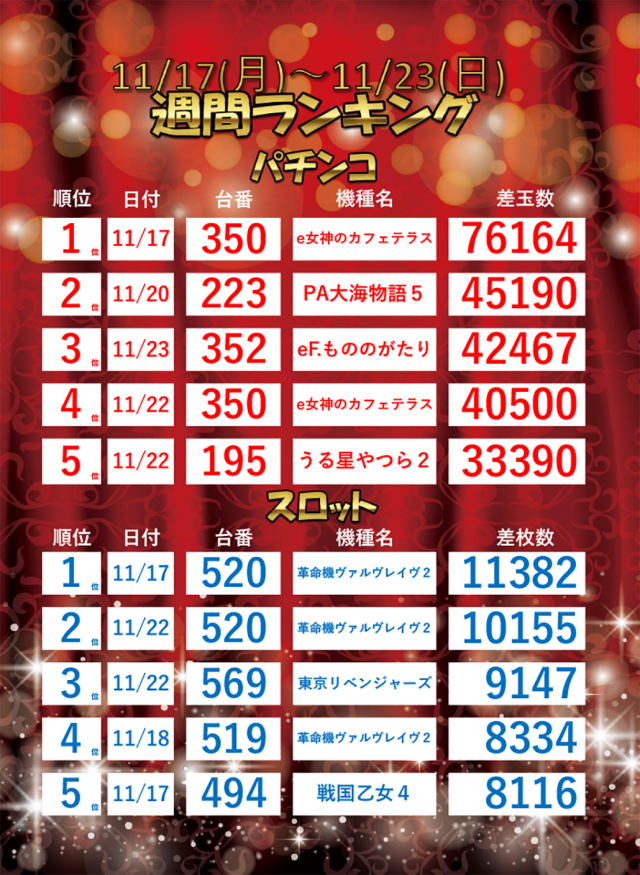 ジャラン魚津店の最新情報画像