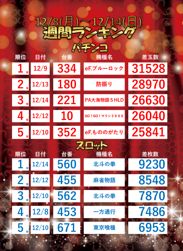 ジャラン魚津店の最新情報画像