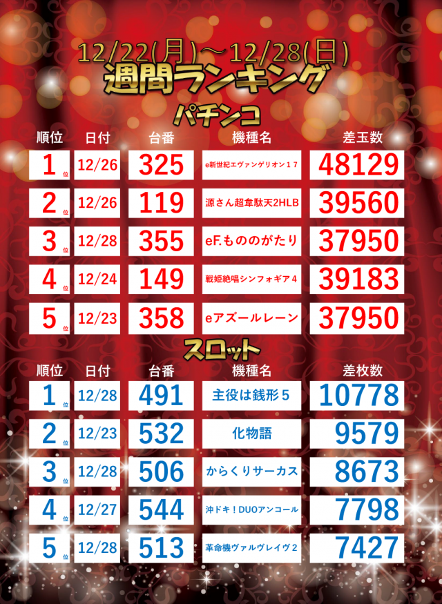 ジャラン魚津店の最新情報画像