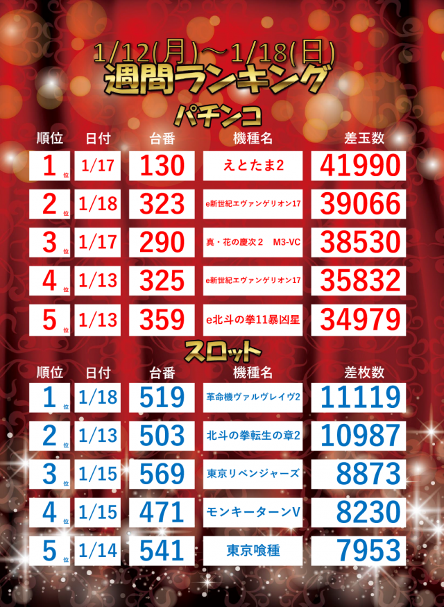 ジャラン魚津店の最新情報画像