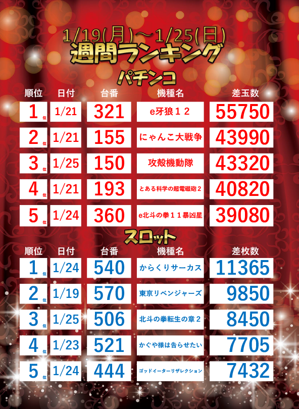 ジャラン魚津店の最新情報画像