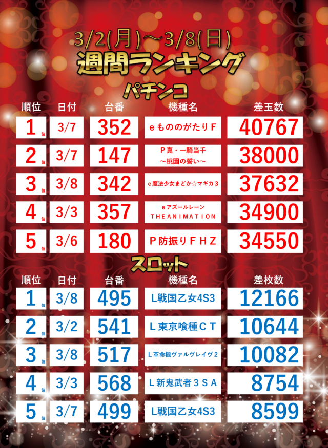 ジャラン魚津店の最新情報画像