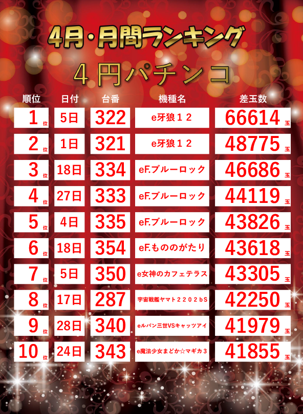 ジャラン魚津店の最新情報画像