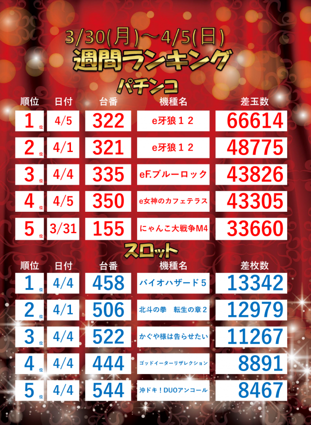 ジャラン魚津店の最新情報画像