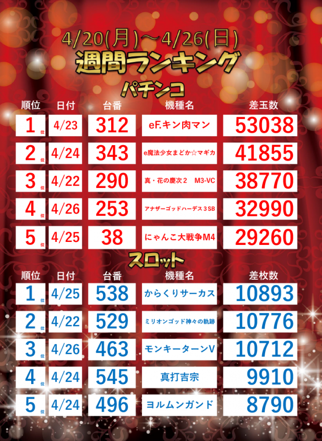 ジャラン魚津店の最新情報画像