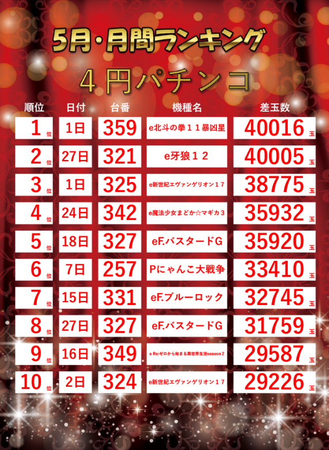 ジャラン魚津店の最新情報画像