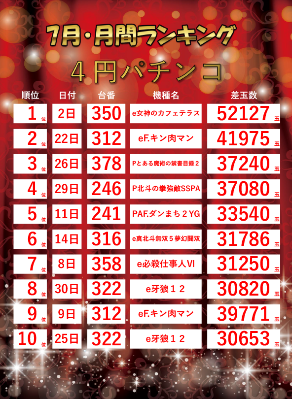 ジャラン魚津店の最新情報画像