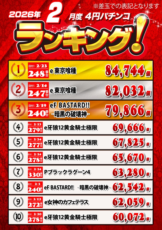 キングオブノースランド魚津店の最新情報画像