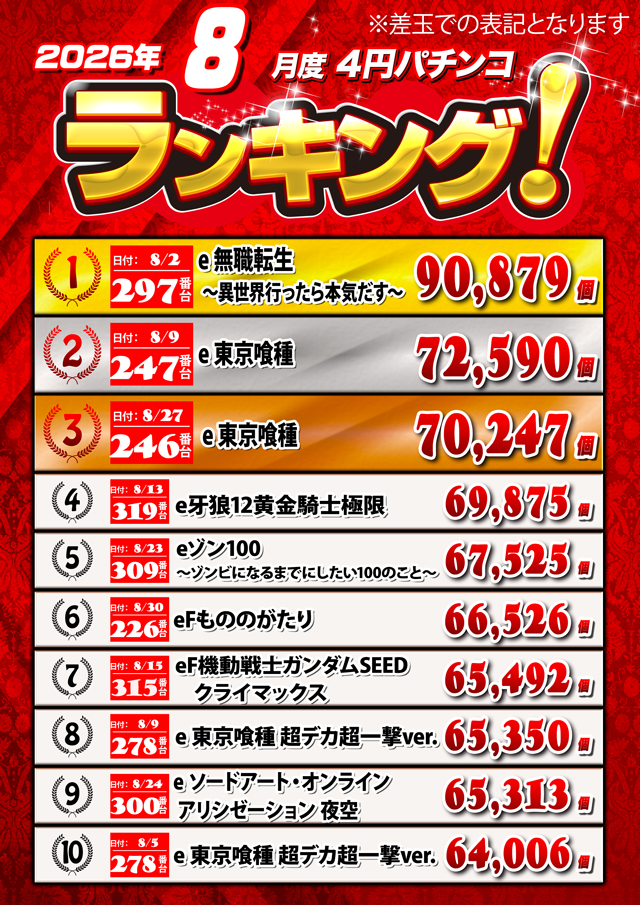 キングオブノースランド魚津店の最新情報画像