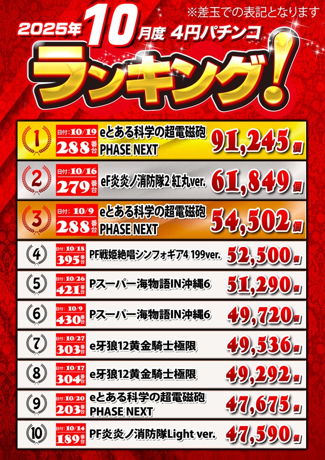 キングオブノースランド魚津店の最新情報画像