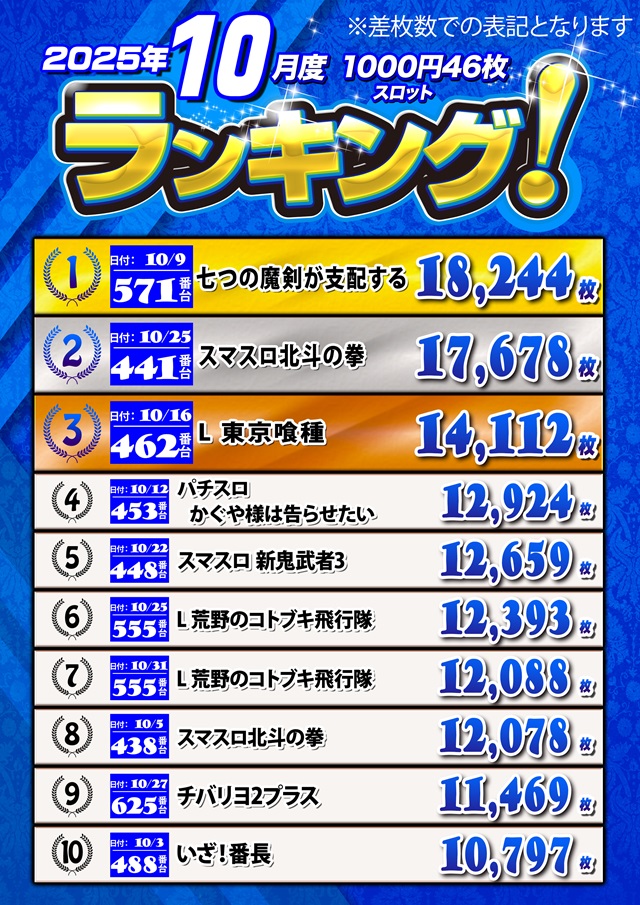 キングオブノースランド魚津店の最新情報画像