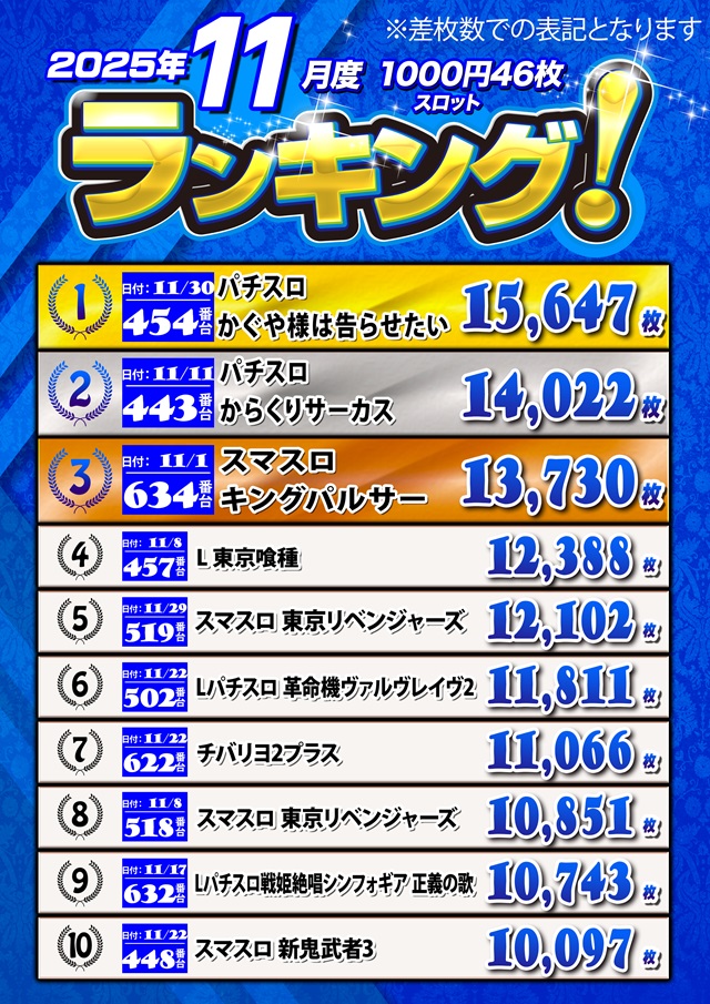 キングオブノースランド魚津店の最新情報画像