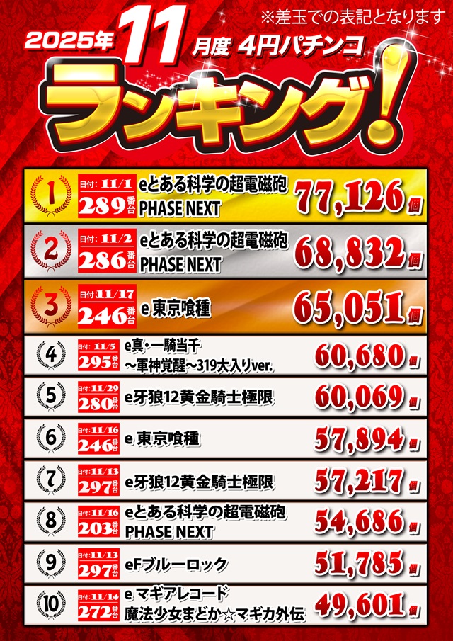 キングオブノースランド魚津店の最新情報画像