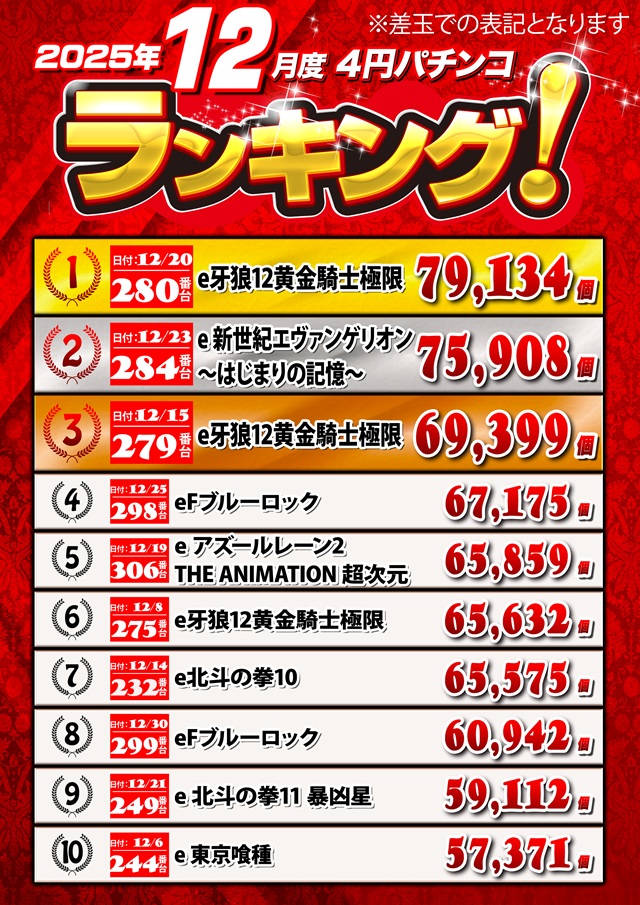 キングオブノースランド魚津店の最新情報画像