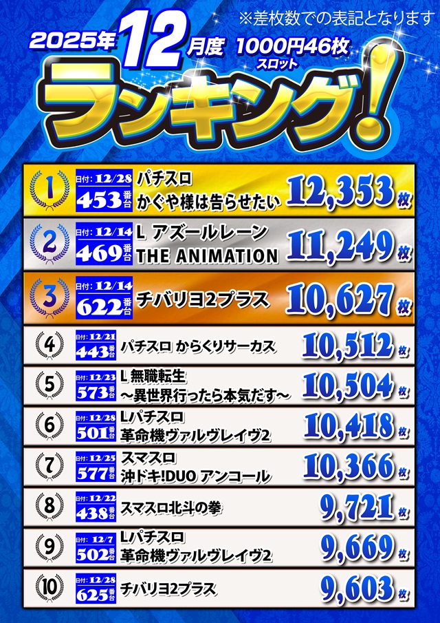 キングオブノースランド魚津店の最新情報画像