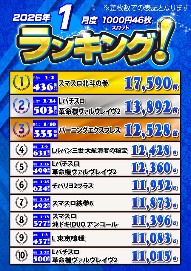 キングオブノースランド魚津店の最新情報画像