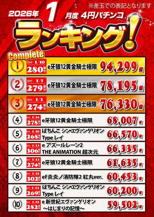 キングオブノースランド魚津店の最新情報画像