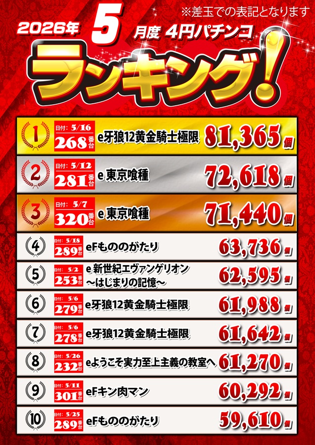 キングオブノースランド魚津店の最新情報画像