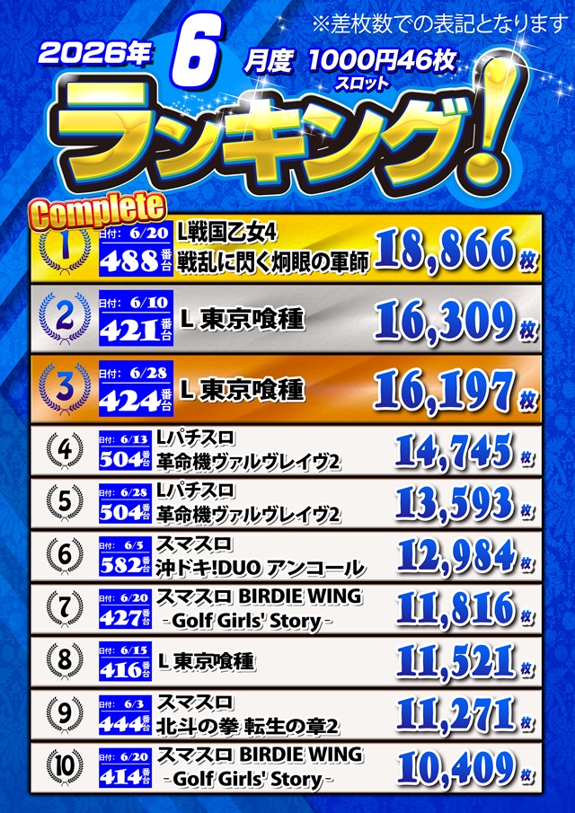 キングオブノースランド魚津店の最新情報画像