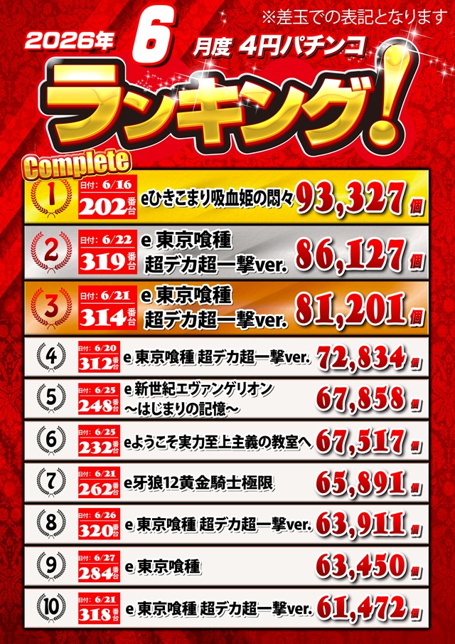 キングオブノースランド魚津店の最新情報画像