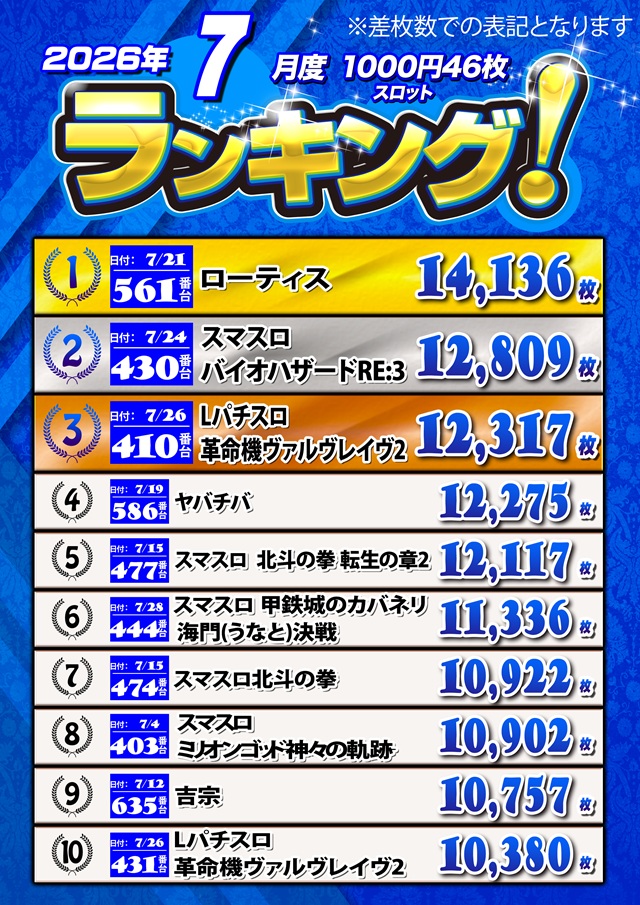 キングオブノースランド魚津店の最新情報画像