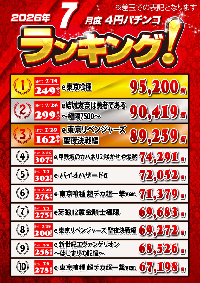 キングオブノースランド魚津店の最新情報画像