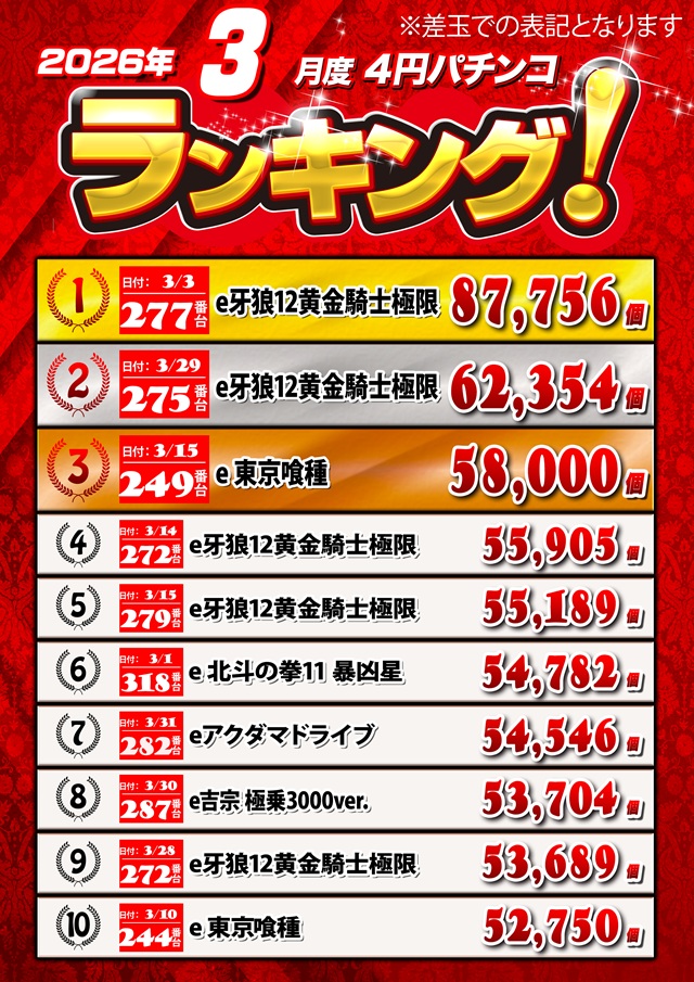 キングオブノースランド魚津店の最新情報画像