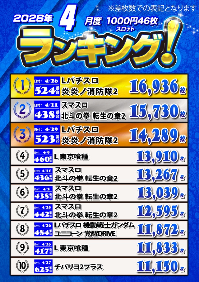 キングオブノースランド魚津店の最新情報画像