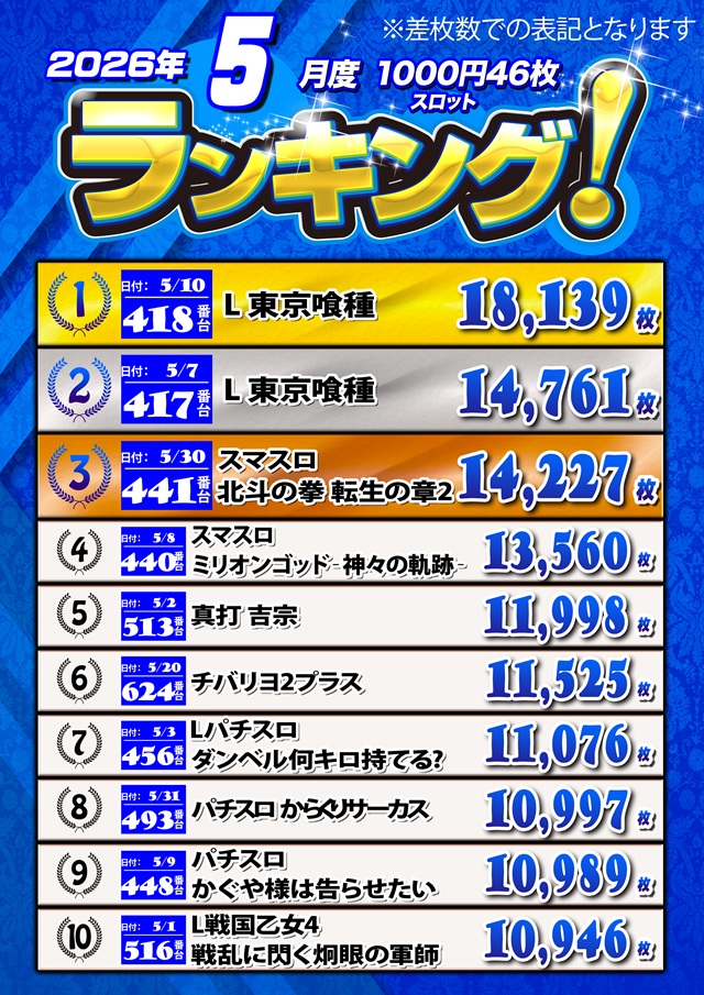 キングオブノースランド魚津店の最新情報画像