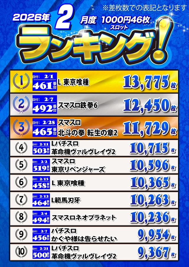 キングオブノースランド魚津店の最新情報画像