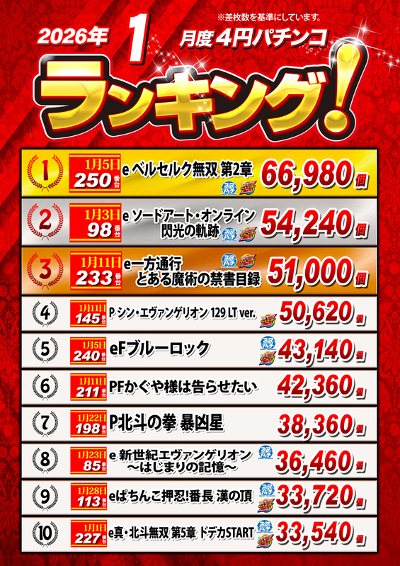 ノースランド太閤山店の最新情報画像