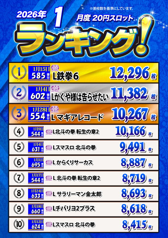 ノースランド太閤山店の最新情報画像