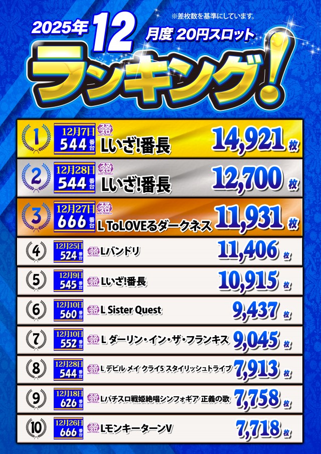 ノースランド太閤山店の最新情報画像