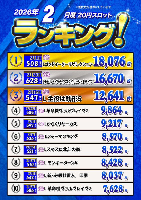 ノースランド太閤山店の最新情報画像