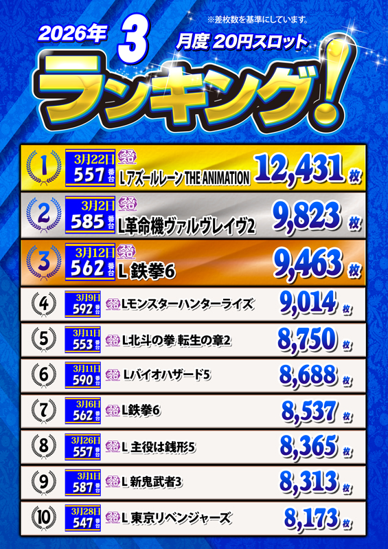 ノースランド太閤山店の最新情報画像