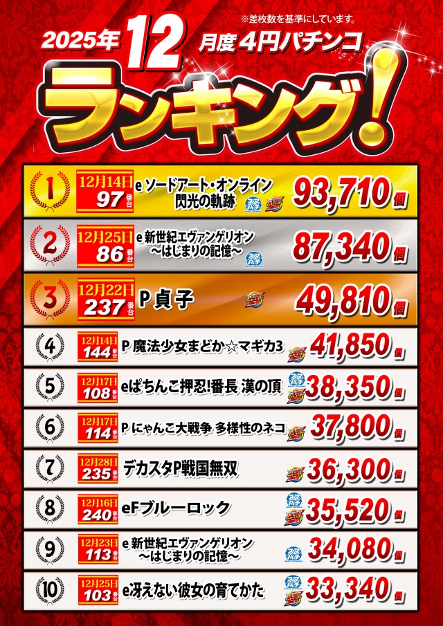 ノースランド太閤山店の最新情報画像