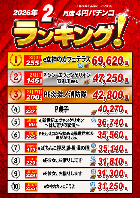 ノースランド太閤山店の最新情報画像