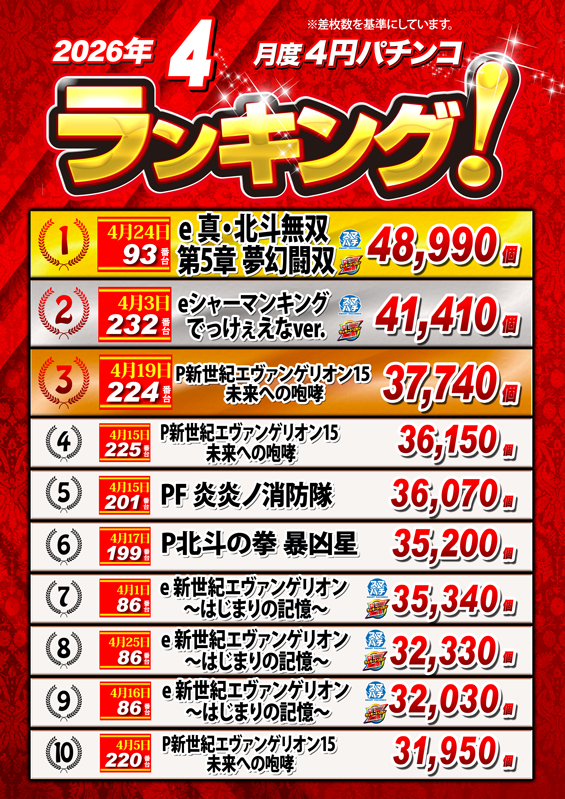 ノースランド太閤山店の最新情報画像