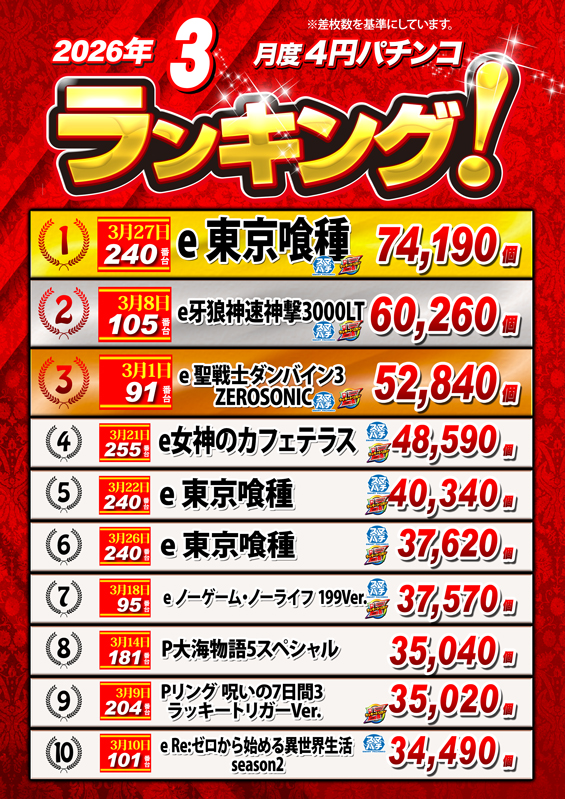 ノースランド太閤山店の最新情報画像