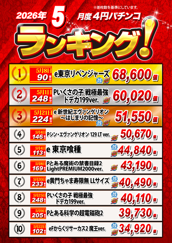 ノースランド太閤山店の最新情報画像