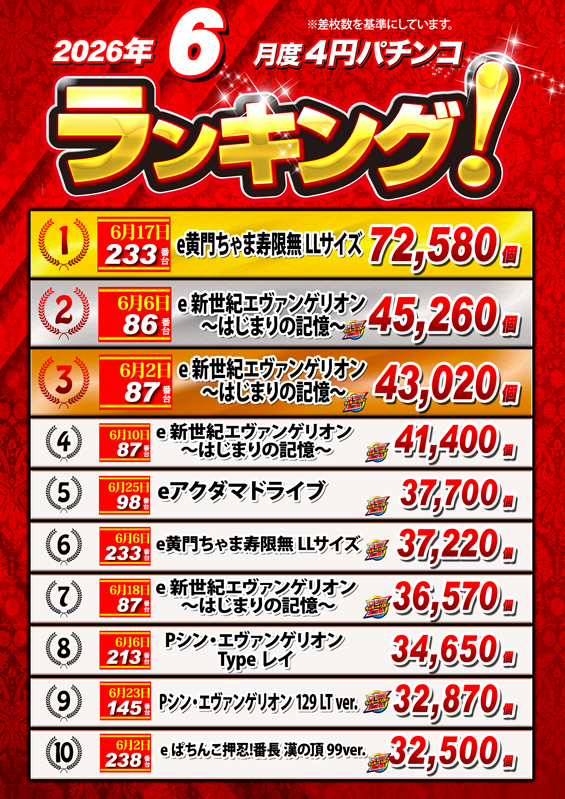 ノースランド太閤山店の最新情報画像