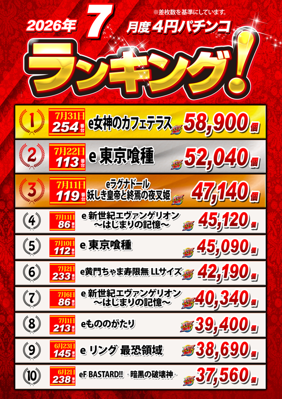 ノースランド太閤山店の最新情報画像