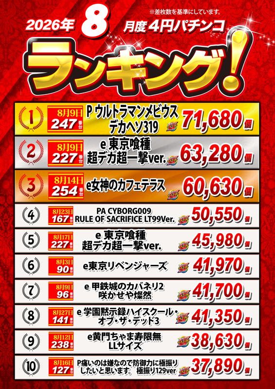 ノースランド太閤山店の最新情報画像
