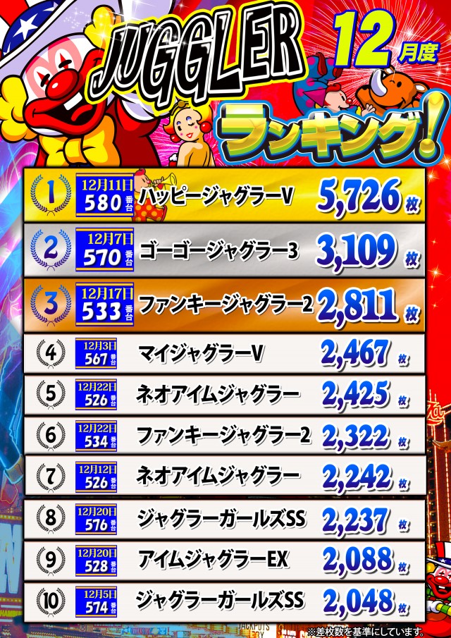 ノースランド太閤山店の最新情報画像