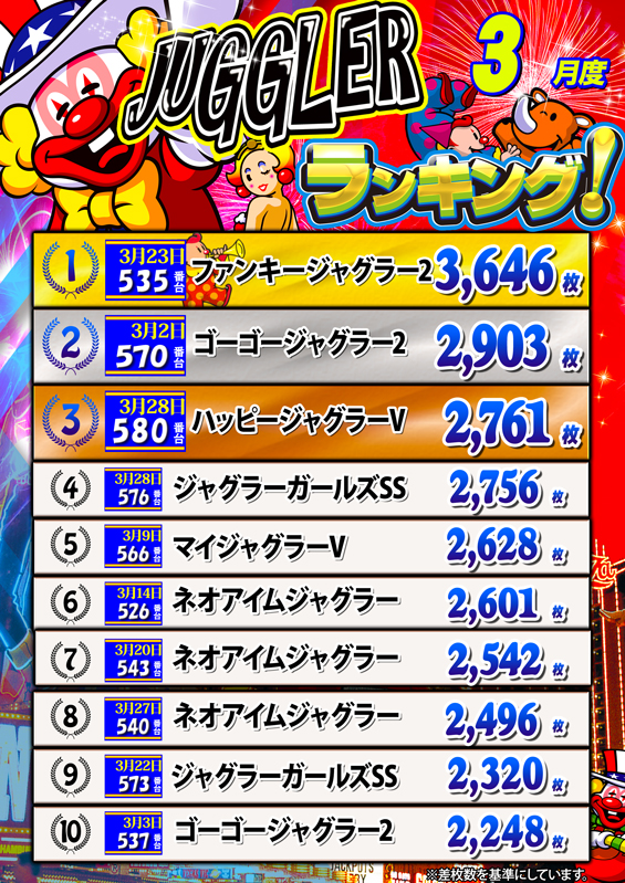 ノースランド太閤山店の最新情報画像