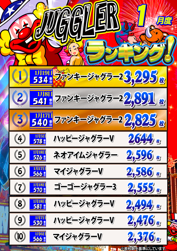 ノースランド太閤山店の最新情報画像