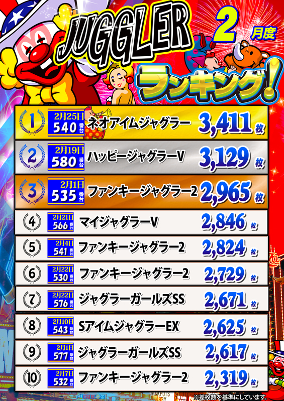 ノースランド太閤山店の最新情報画像