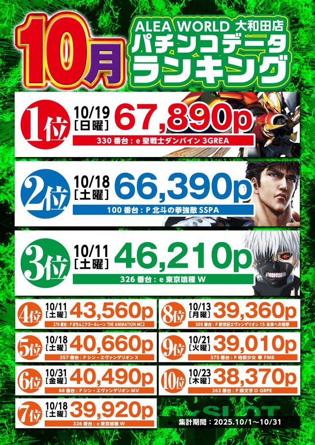 ALEA WORLD 大和田店の最新情報画像