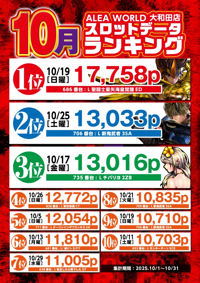 ALEA WORLD 大和田店の最新情報画像