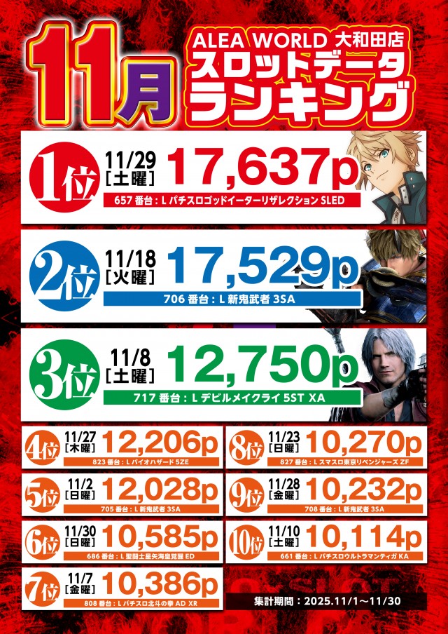 ALEA WORLD 大和田店の最新情報画像